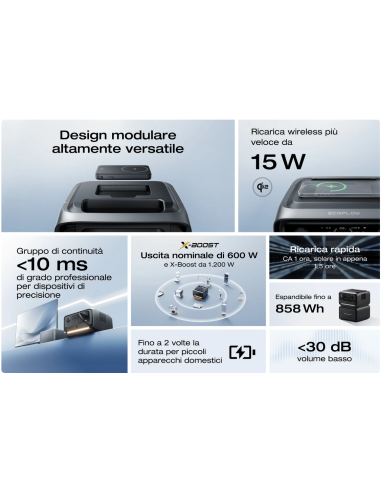 Power Station Portatile RIVER 3 Plus