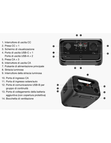 Power Station Portatile RIVER 3 Plus