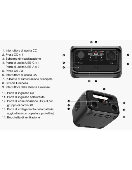 Power Station Portatile RIVER 3 Plus