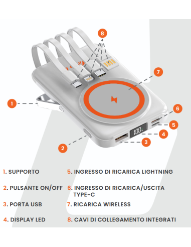 POWER BANK 10.000 mAh 15W WIRELESS CHARG